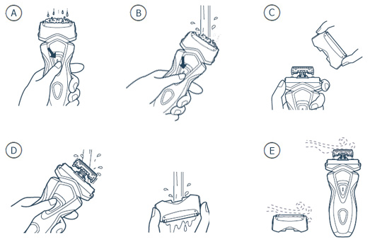 Schéma de nettoyage du rasoir électrique