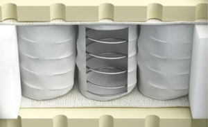 Avec un bloc de ressorts indépendants