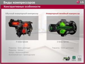 Différences entre les compresseurs de réfrigérateur linéaires et inverseurs