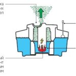 Comment fonctionne l'inhalateur