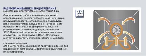 Dégivrage et chauffage en mode convection