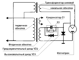 Schéma de structure du four à micro-ondes