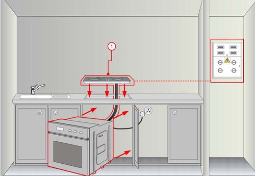 comment installer un four encastré