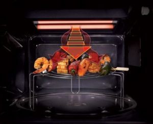 Fonctionnement du gril à micro-ondes