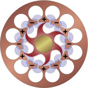 principe d'opération