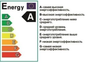 Classes d'efficacité énergétique des micro-ondes