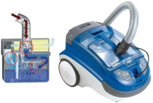 filtre aqua pour aspirateur qu'est-ce que c'est