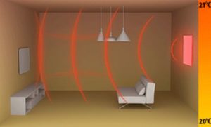 Chauffage infrarouge