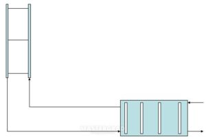 Il n'y a pas de circulation dans le sèche-serviettes