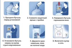 Règles de fonctionnement de la glacière.