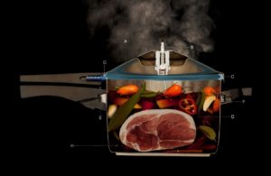 Principe de fonctionnement d'un autocuiseur