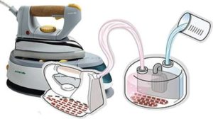 Le principe de fonctionnement d'un fer à repasser avec un progénérateur