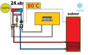Raccordement d'une chaudière à chauffage indirect à un appareil double circuit.