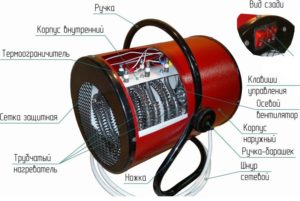 Éléments de pistolet thermique