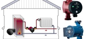 Champ d'application des chaudières à vapeur