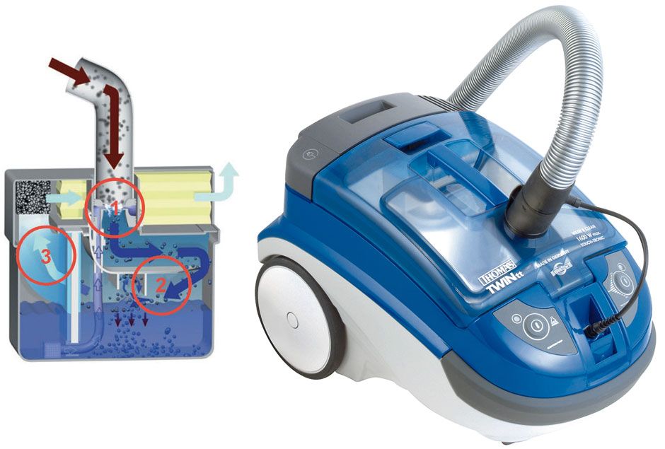 Lavage du filtre de l'aspirateur