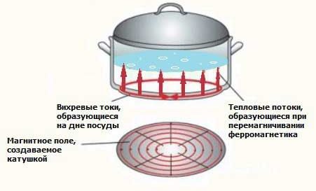 Principe de fonctionnement