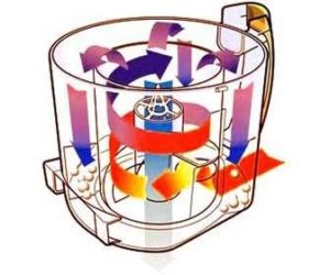 principe d'opération