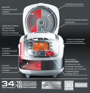 fonctionnalité multicuiseur