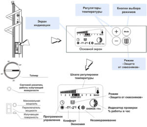 de quoi est composé un sèche-serviettes électrique ?