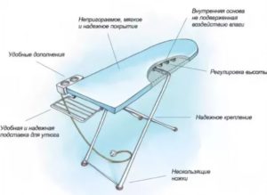 Comment choisir une planche à repasser