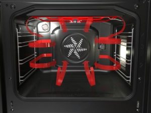 principe de fonctionnement par convection