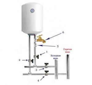 diagramme de connexion