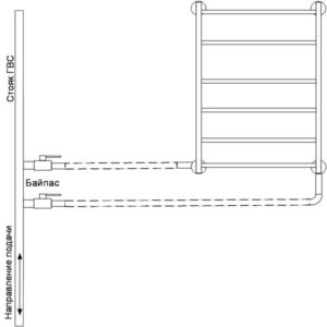 Connexion inférieure