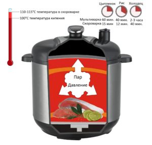 Avantages des autocuiseurs