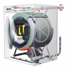 principe d'opération