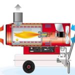 Pistolet thermique bricolage