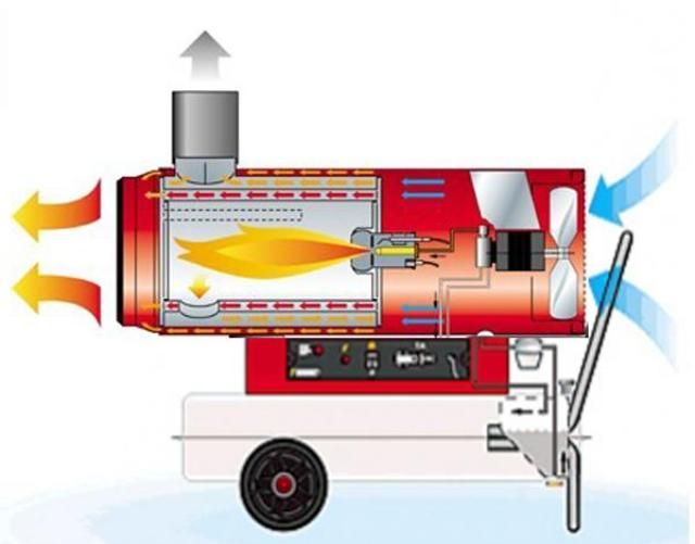 Pistolet thermique bricolage