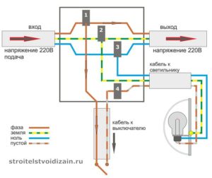 types de réseaux électriques
