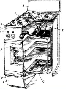 comment fonctionne le poêle