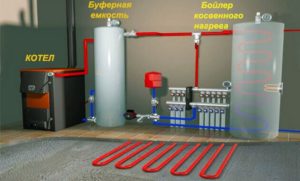 chaudière au sol à chauffage indirect