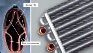 Échangeur de chaleur bithermique