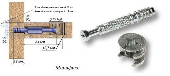 Attache d'étagère excentrique.