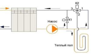 Éléments de connexion