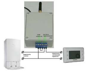 Comment connecter et configurer un thermostat pour une chaudière.