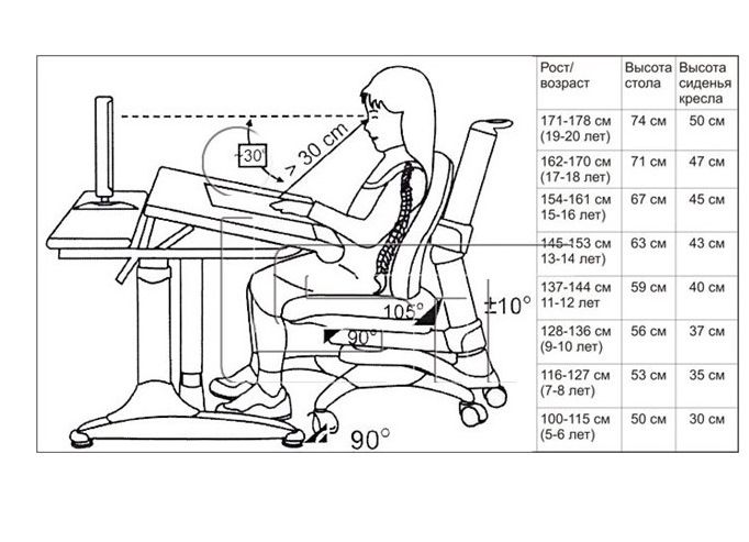 Nous choisissons une chaise en fonction de la hauteur