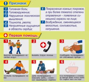 Signes d'intoxication au monoxyde de carbone et premiers pas.