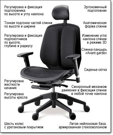 La chaise de bureau s'abaisse