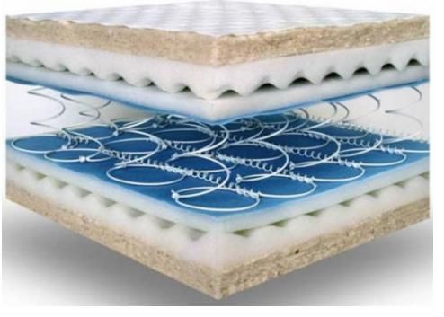 Matelas à ressorts à faire soi-même.