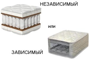 Types de blocs à ressorts dans le canapé.