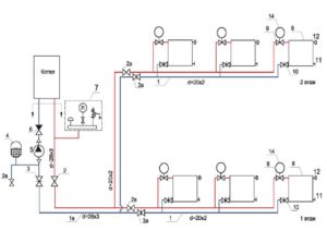 Schéma de raccordement d'une chaudière à double circuit