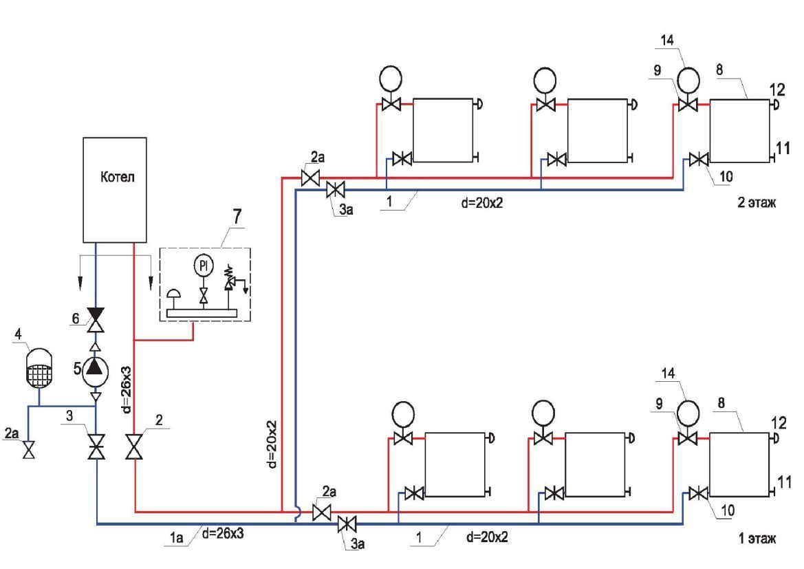 Schéma de raccordement d'une chaudière à double circuit
