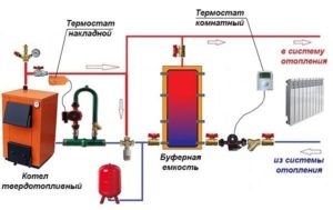 Schéma de raccordement d'une chaudière à combustible solide avec accumulateur de chaleur.