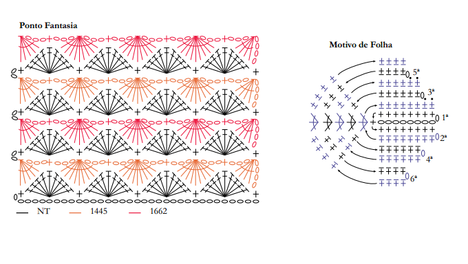 Modèles de tricot pour une chaise.