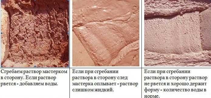 Composition du mortier d'argile