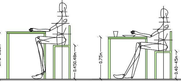Normes de hauteur de table à manger